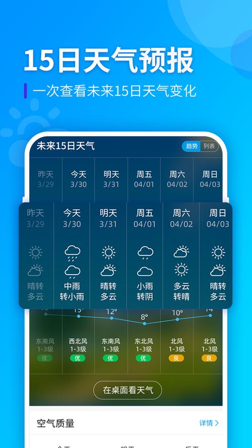 天气预报助手下载安卓版_官方手机app下载_天气预报助手电脑PC端最新版本 天气预报助手下载安卓版_官方手机app下载_天气预报助手电脑PC端最新版本