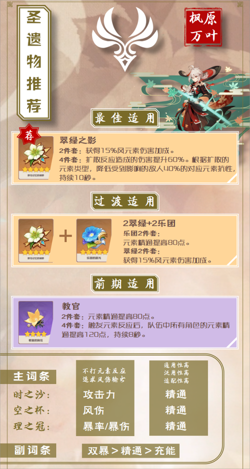 万叶圣遗物搭配全解析_万叶圣遗物最优选择技巧 万叶圣遗物搭配全解析_万叶圣遗物最优选择技巧