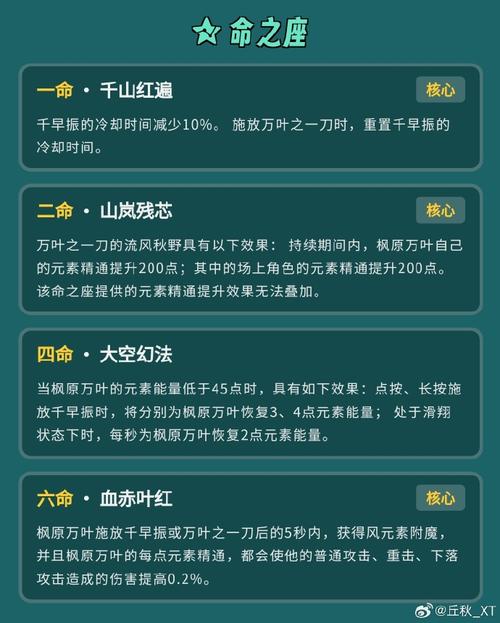万叶圣遗物推荐最优搭配攻略_万叶圣遗物获取途径最新解析 万叶圣遗物推荐最优搭配攻略_万叶圣遗物获取途径最新解析