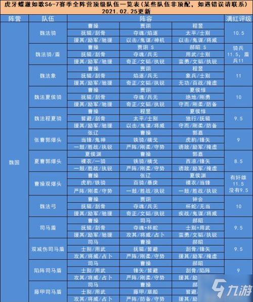 三国志战略版官网最佳阵容搭配与策略秘籍_三国志战略版官网新手入门到高手进阶 三国志战略版官网最佳阵容搭配与策略秘籍_三国志战略版官网新手入门到高手进阶