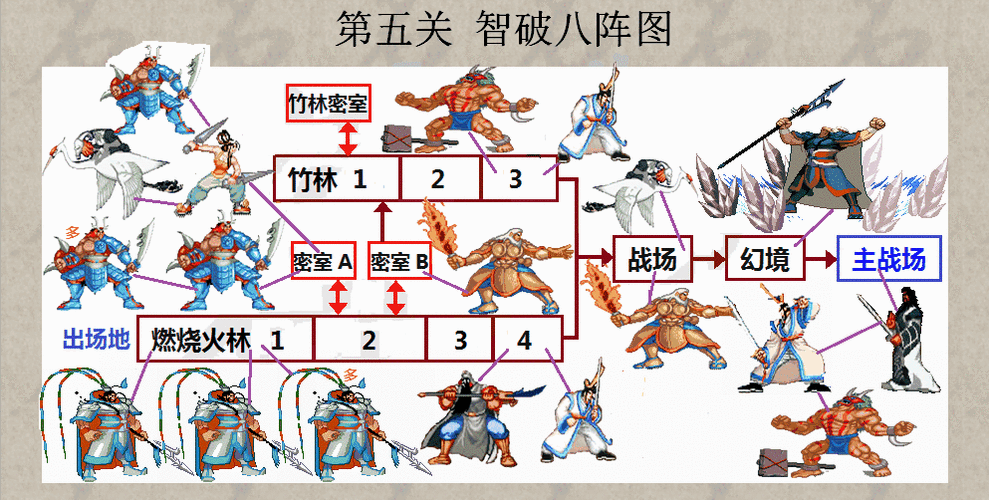 三国志战记最全游戏攻略解说_三国志战记最新游戏技巧通关 三国志战记最全游戏攻略解说_三国志战记最新游戏技巧通关