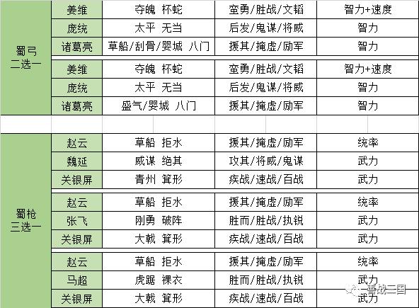 三国战略全方面攻略解析_三国战略最新策略制胜 三国战略全方面攻略解析_三国战略最新策略制胜