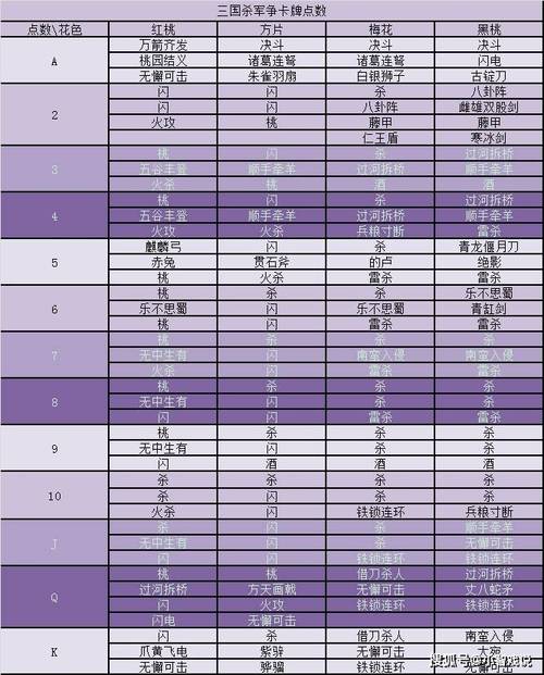 三国杀兵粮寸断最全游戏攻略解说_三国杀兵粮寸断最新游戏技巧通关 三国杀兵粮寸断最全游戏攻略解说_三国杀兵粮寸断最新游戏技巧通关