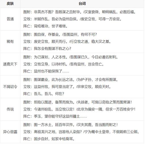 三国杀刘焉最全游戏攻略解说_三国杀刘焉最新游戏技巧通关 三国杀刘焉最全游戏攻略解说_三国杀刘焉最新游戏技巧通关