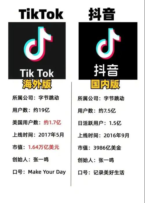 TikTok美国版下载安卓版_官方手机app下载_TikTok美国版电脑PC端最新版本 TikTok美国版下载安卓版_官方手机app下载_TikTok美国版电脑PC端最新版本