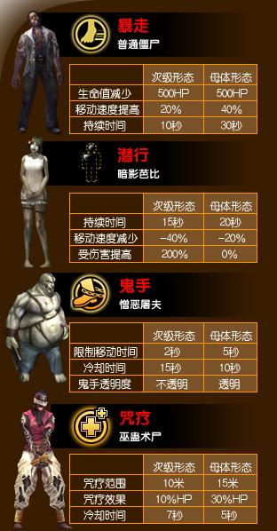 LGH生化狂潮手游下载_LGH生化狂潮官网下载_手机安卓苹果app