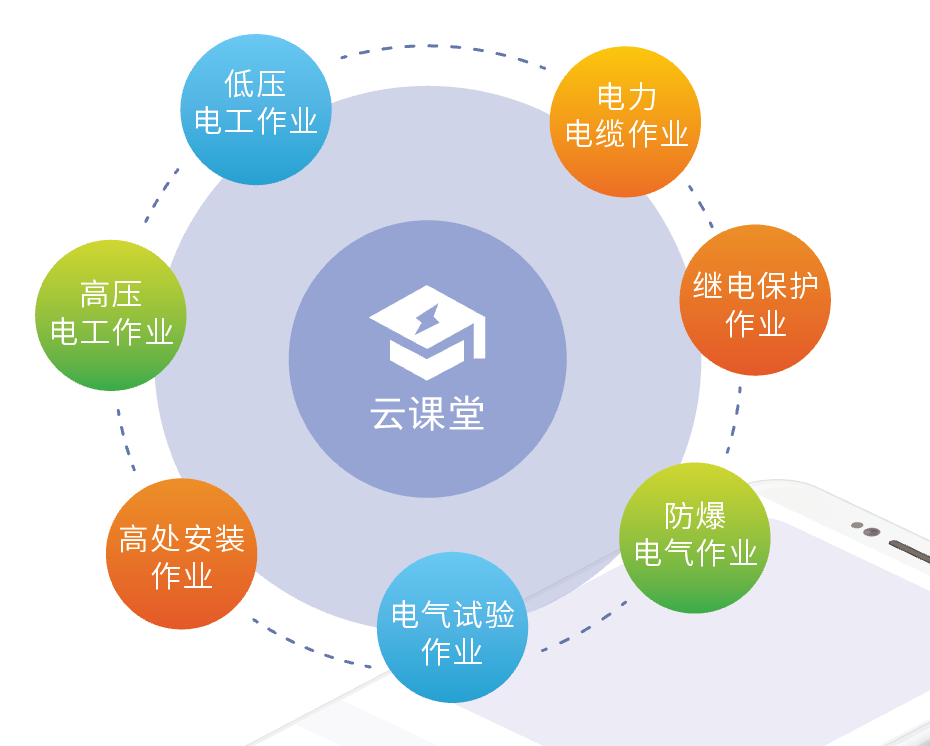 e电工云课堂下载安卓版_官方手机app下载_e电工云课堂电脑PC端最新版本 e电工云课堂下载安卓版_官方手机app下载_e电工云课堂电脑PC端最新版本