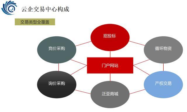 华浦云交易软件下载安卓版_官方手机app下载_华浦云交易电脑PC端最新版本 华浦云交易软件下载安卓版_官方手机app下载_华浦云交易电脑PC端最新版本