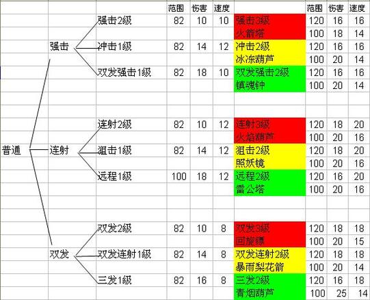 保卫粮草车游戏下载_保卫粮草车官网下载_安卓苹果app