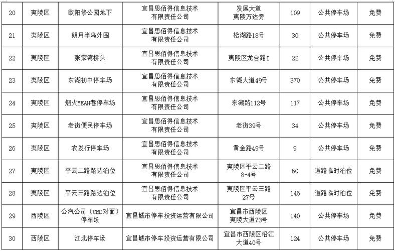 宜昌城市停车软件下载安卓版_官方手机app下载_宜昌城市停车软件电脑PC端最新版本 宜昌城市停车软件下载安卓版_官方手机app下载_宜昌城市停车软件电脑PC端最新版本