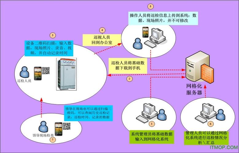 巡查助理软件下载安卓版_官方手机app下载_巡查助理电脑PC端最新版本 巡查助理软件下载安卓版_官方手机app下载_巡查助理电脑PC端最新版本