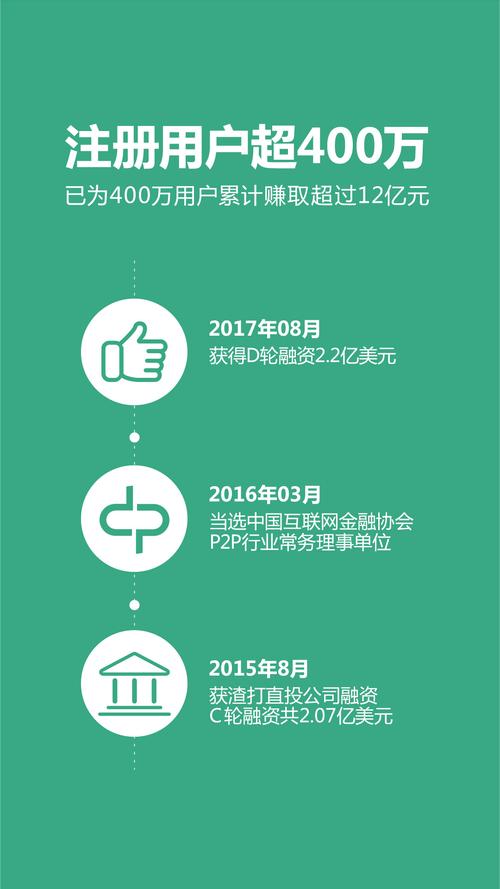 点融投资软件下载安卓版_官方手机app下载_点融投资电脑PC端最新版本 点融投资软件下载安卓版_官方手机app下载_点融投资电脑PC端最新版本