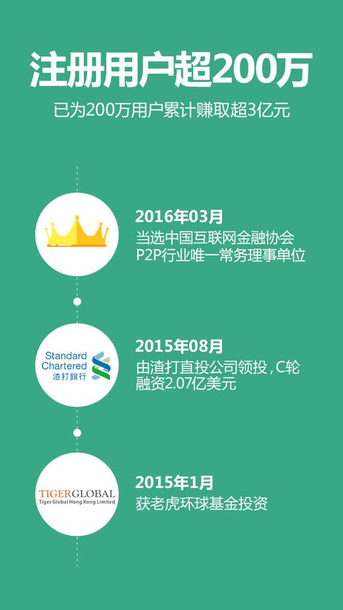 点融投资软件下载安卓版_官方手机app下载_点融投资电脑PC端最新版本 点融投资软件下载安卓版_官方手机app下载_点融投资电脑PC端最新版本