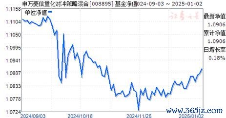 申万菱信基金软件下载安卓版_官方手机app下载_申万菱信基金电脑PC端最新版本 申万菱信基金软件下载安卓版_官方手机app下载_申万菱信基金电脑PC端最新版本