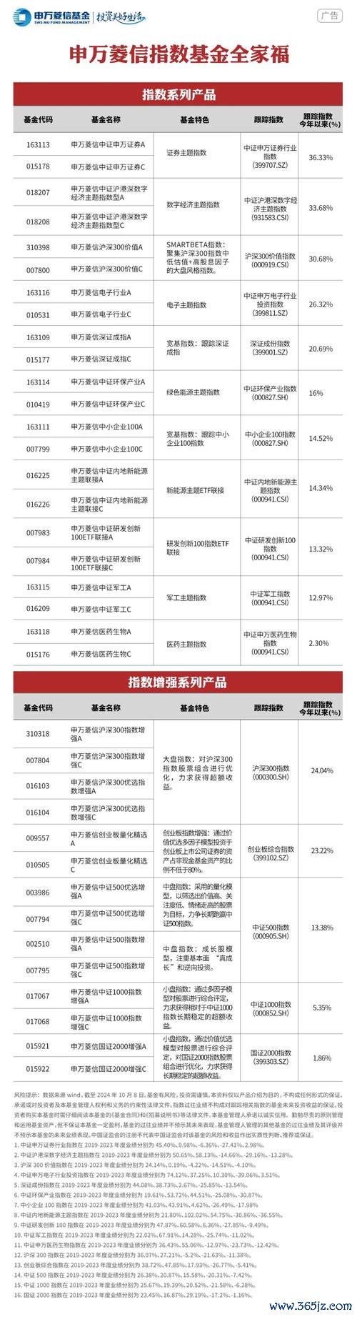 申万菱信基金软件下载安卓版_官方手机app下载_申万菱信基金电脑PC端最新版本