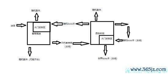 丛林遗迹全流程攻略解析_丛林遗迹最新玩法技巧汇总 丛林遗迹全流程攻略解析_丛林遗迹最新玩法技巧汇总