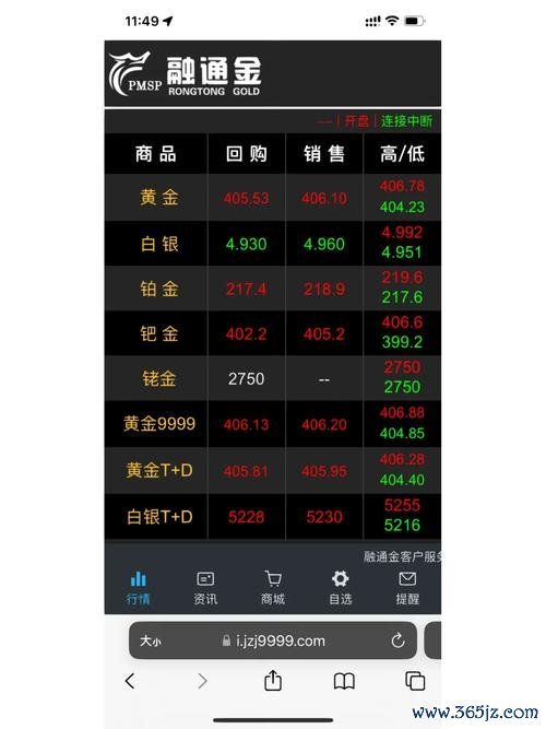 贵金属现货宝下载安卓版_官方手机app下载_贵金属现货宝电脑PC端最新版本 贵金属现货宝下载安卓版_官方手机app下载_贵金属现货宝电脑PC端最新版本