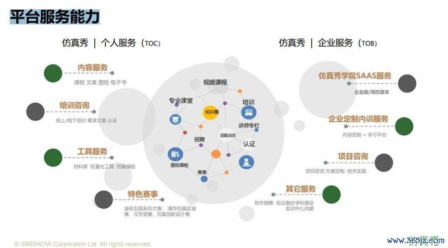 仿真秀软件下载安卓版_官方手机app下载_仿真秀电脑PC端最新版本