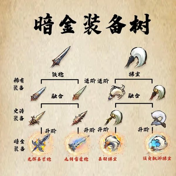 主宰世界最全游戏攻略解说_主宰世界最新游戏技巧通关