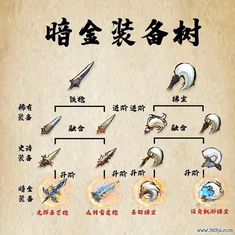 主宰世界最全游戏攻略解说_主宰世界最新游戏技巧通关 主宰世界最全游戏攻略解说_主宰世界最新游戏技巧通关